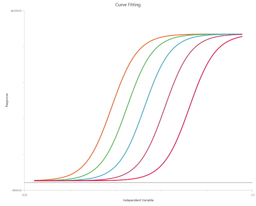 gaddum-schild, shift, X is log(concentration)